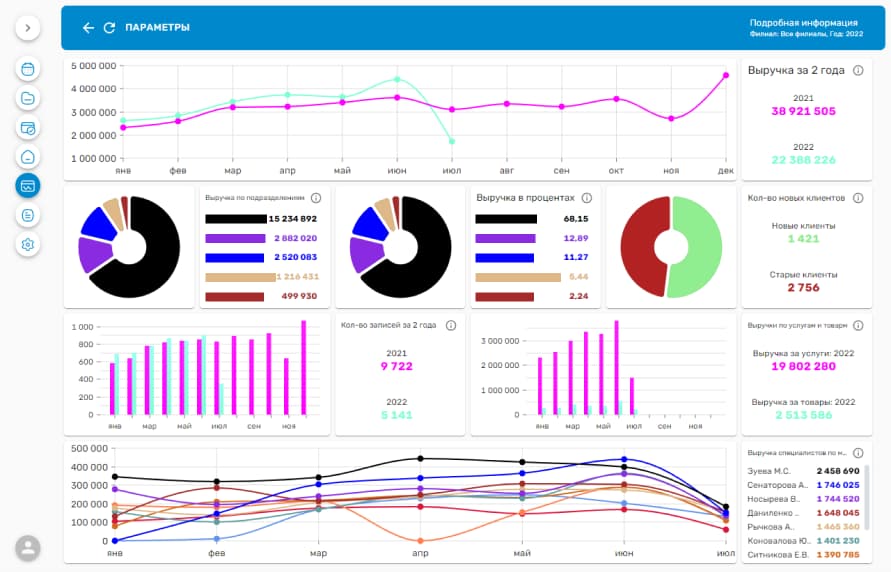 Широкий функционал CRM-системы для руководителя